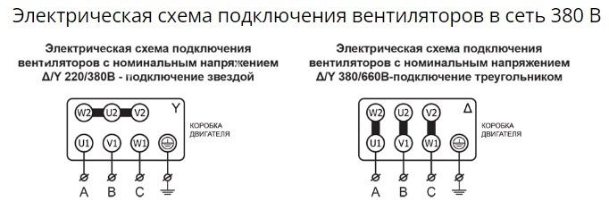 Вентилятор радиальный ВР 80-75 №2,5 (0,18кВт/1500об) Низкого давления