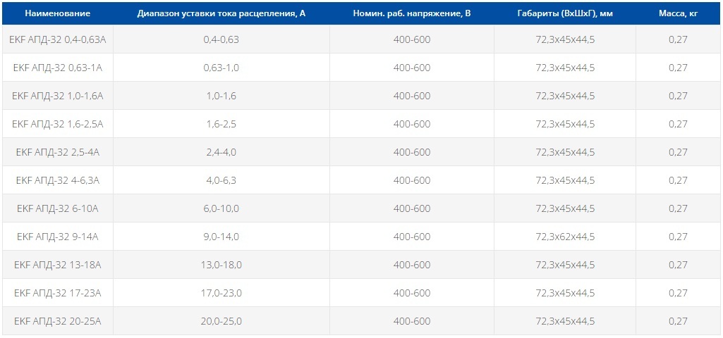 Автоматический выключатель пуска двигателя серии EKF АПД-32 0,63-1А
