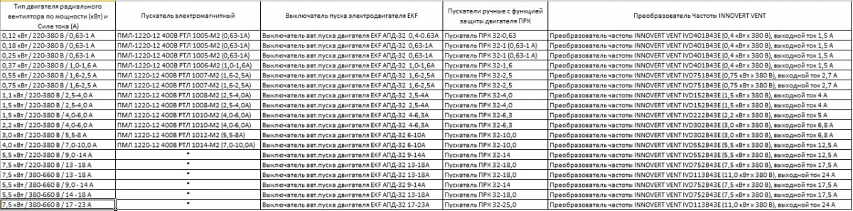 Автоматический выключатель пуска двигателя серии EKF АПД-32 0,63-1А