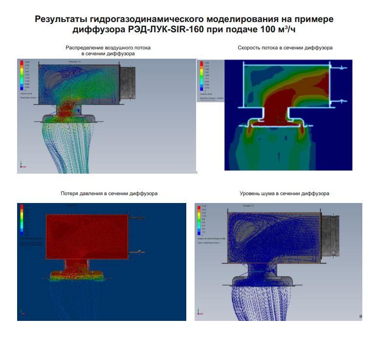 РЭД-ЛУК-SIR-D дизайнерский потолочный диффузор скрытого монтажа без видимого фланца secret белый 160