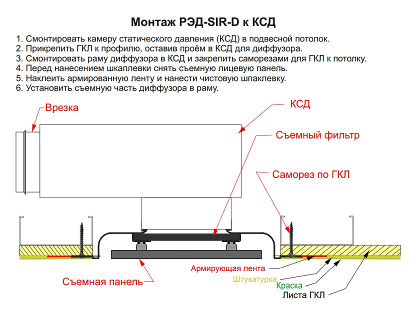 РЭД-ЛУК-SIR-D дизайнерский потолочный диффузор скрытого монтажа без видимого фланца secret белый 160