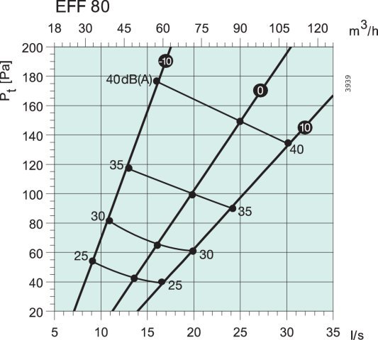 Диффузор шумоподавляющий стальной вытяжной SystemAir EFF 80
