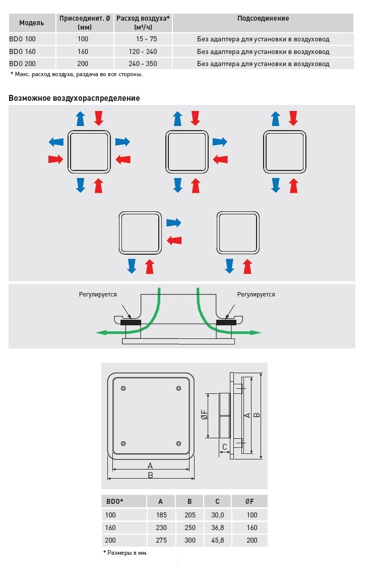 Диффузор универсальный с адаптером BDOP Design 160