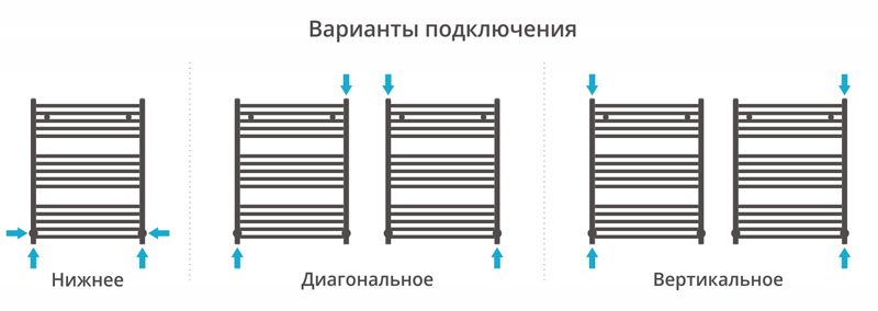 Полотенцесушитель водяной Сунержа Аркус 800x600