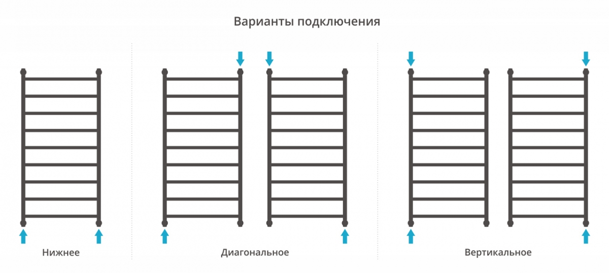 Водяной полотенцесушитель Сунержа Галант+ 1200x600