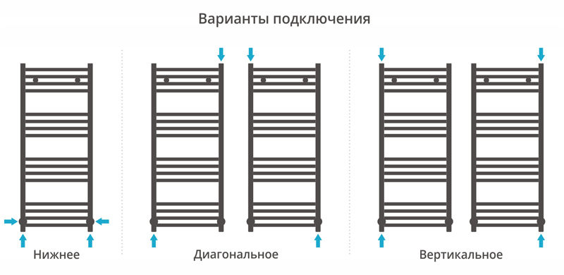 Полотенцесушитель водяной Сунержа Аркус 1000x400