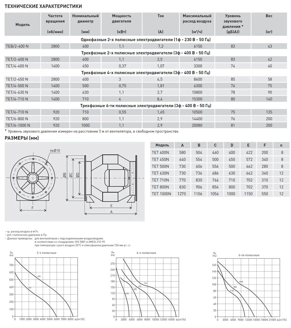Осевой вентилятор в цилиндрическом корпусе Soler Palau TEB/2-400 N