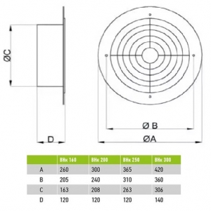 Осевой вентилятор низкого давления ВанВент ВНК 160 Е d160