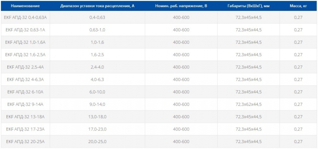 Автоматический выключатель пуска двигателя серии EKF АПД-32 1,0-1,6А