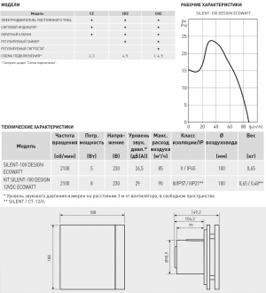 Вентилятор накладной Soler & Palau Silent 100 CRZ Design ECOWATT Red (таймер)