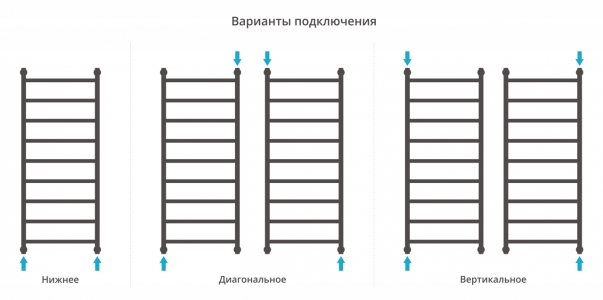 Водяной полотенцесушитель Сунержа Галант+ 1200x500