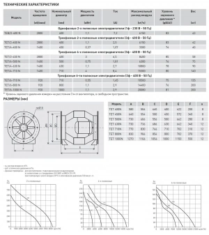 Осевой вентилятор в цилиндрическом корпусе Soler Palau TEB/2-400 N